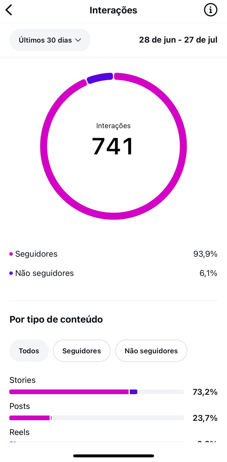Métrica